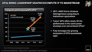 AMD APU Rechenpower-Roadmap 2008-2013
